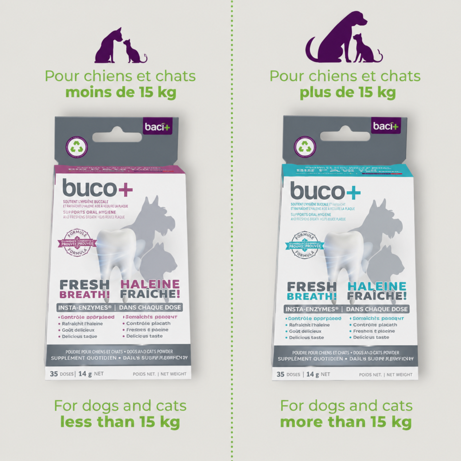 baci+ buco+ Soins Dentaires pour Chiens ou Chats