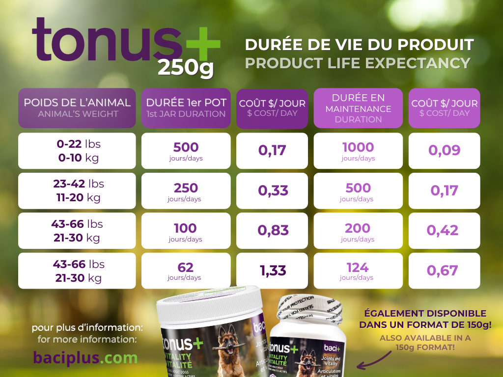 tonus+ • Santé intestinale • Vitalité • Récupération • Articulations | Chiens