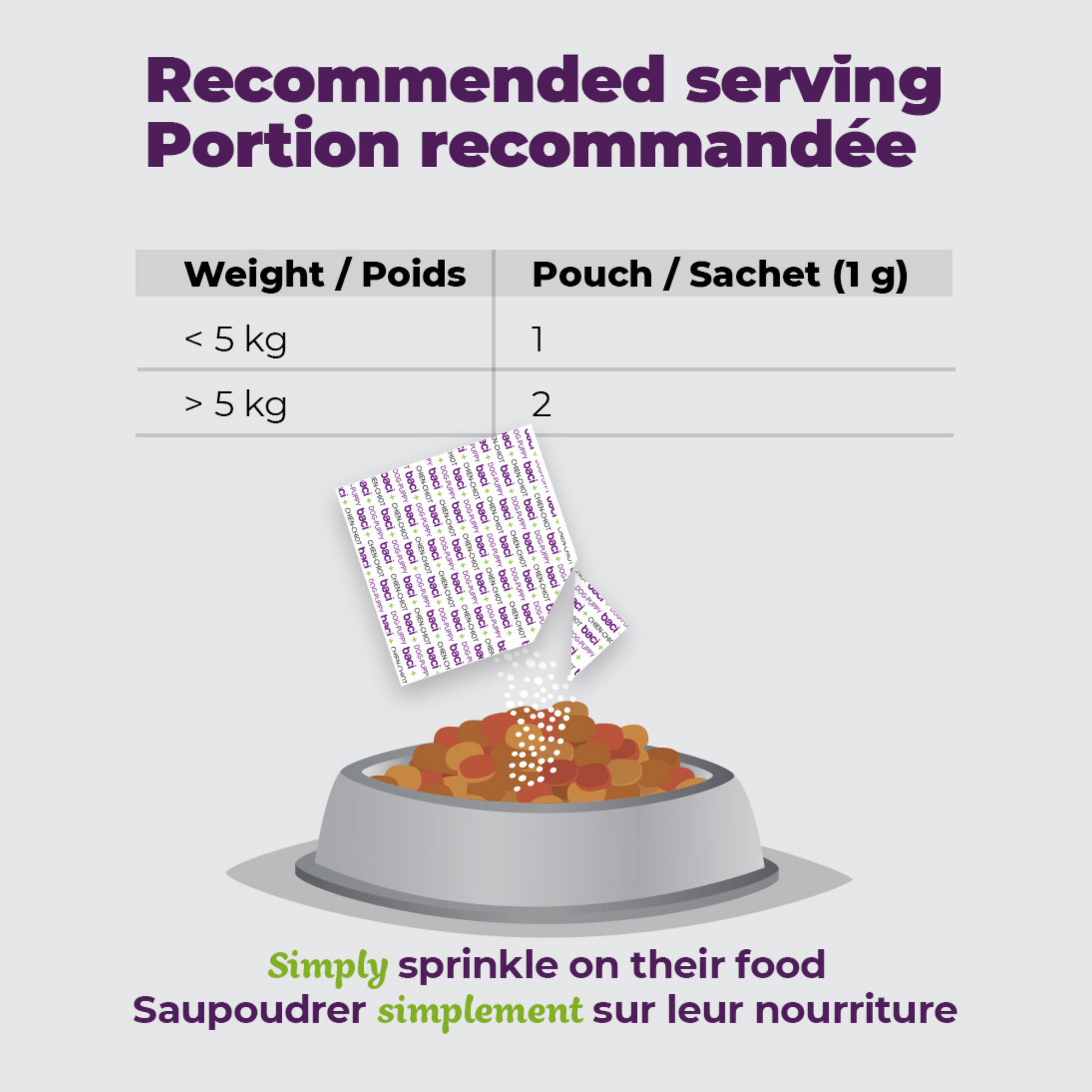 Are dairy products bad for dogs Clearance