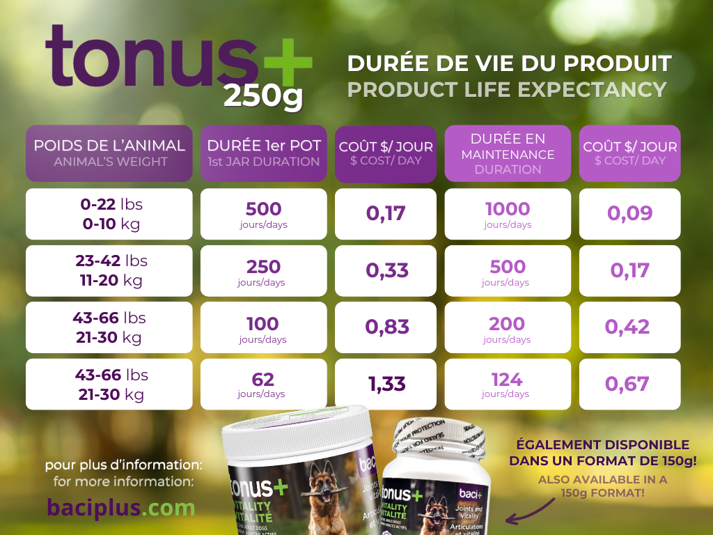 tonus+ Vitalité, récupération et confort articulaire pour chiens